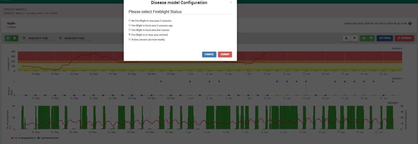 Disease model configuration