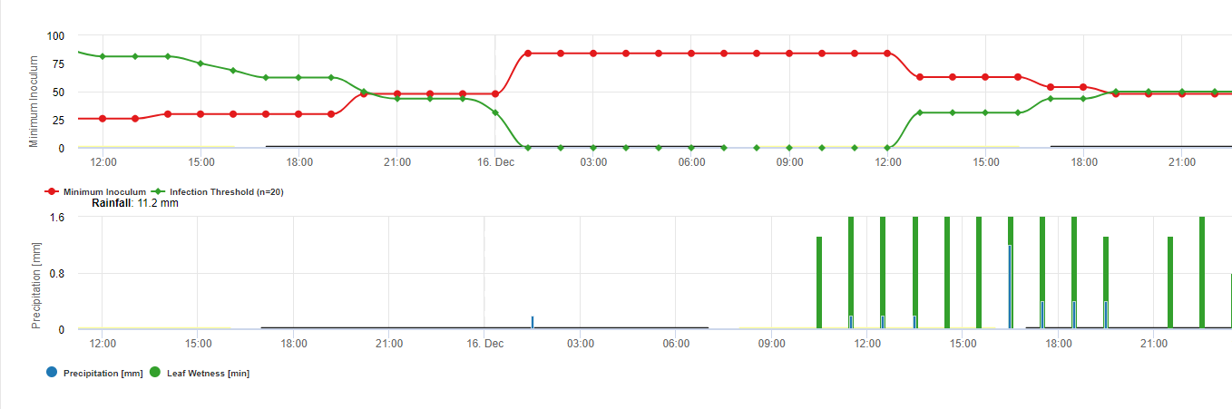 Citrus Post Bloom Fruit Drop