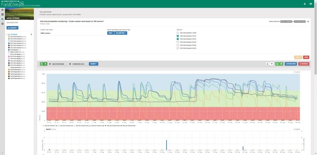 Custom view_SUM_fieldclimate manual_1