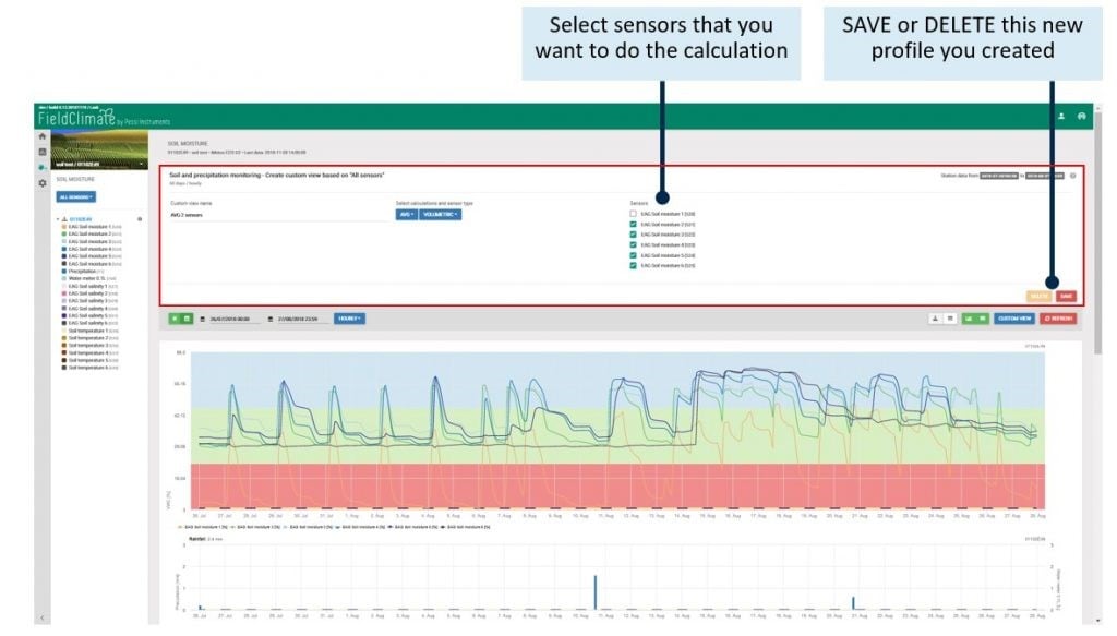 Пользовательское руководство view_average_fieldclimate