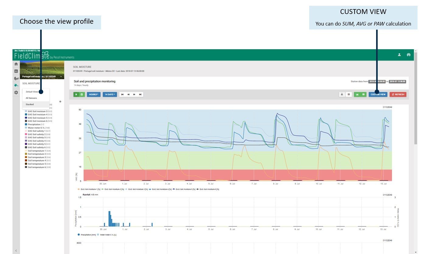 Manuale personalizzato view_fieldclimate