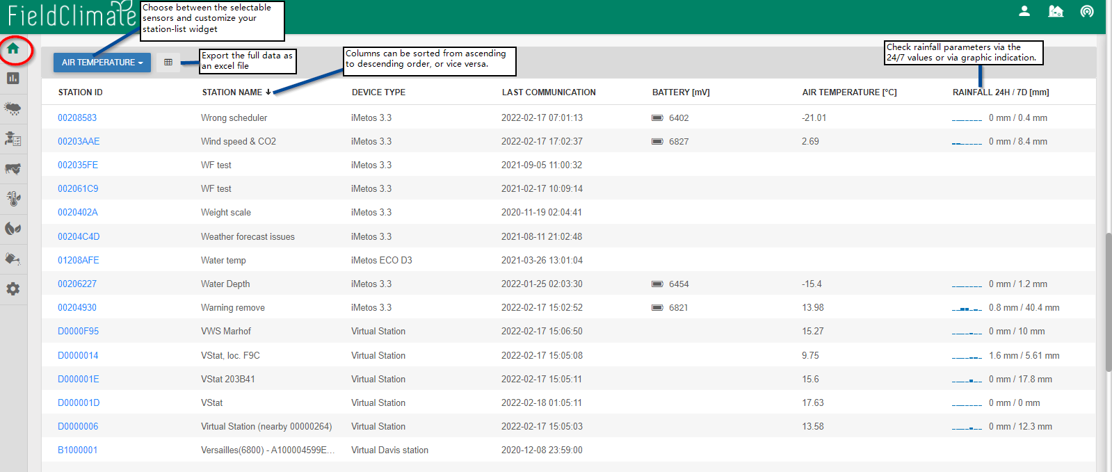 Tableau de bord liste des stations_FC manuel