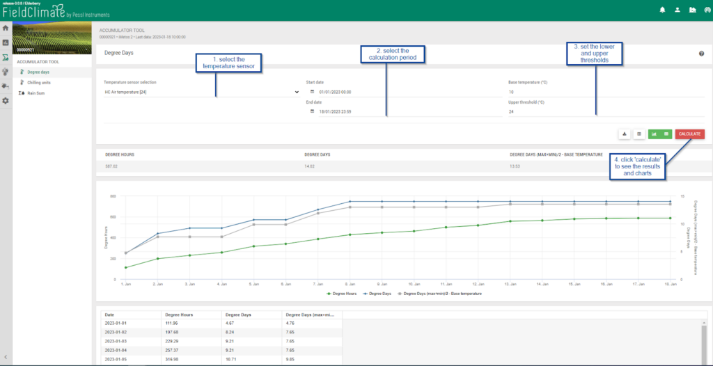 Градусо-дни_FieldClimate
