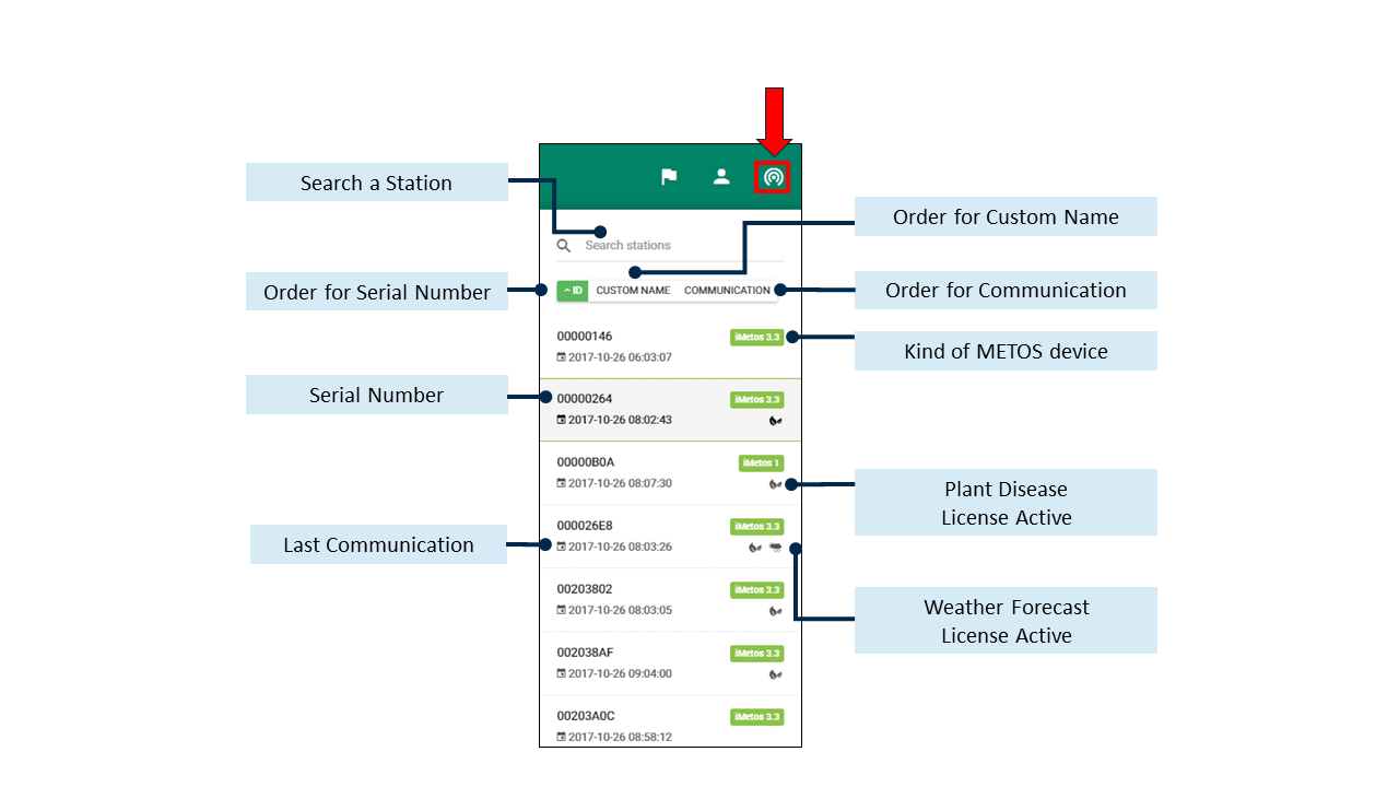 FieldClimate ручне_додавання станції