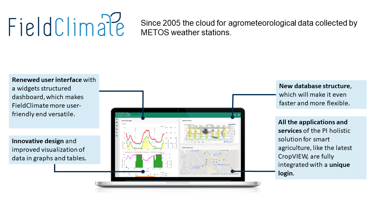 FieldClimate_preface