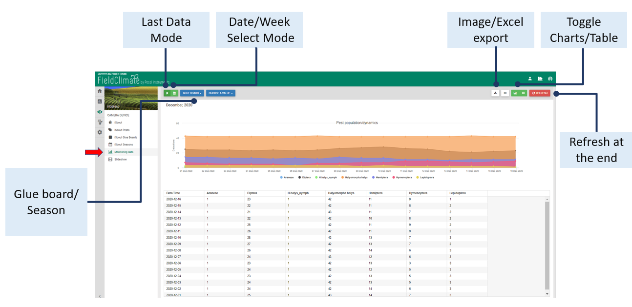 Monitorización datos_clima_campo_manual