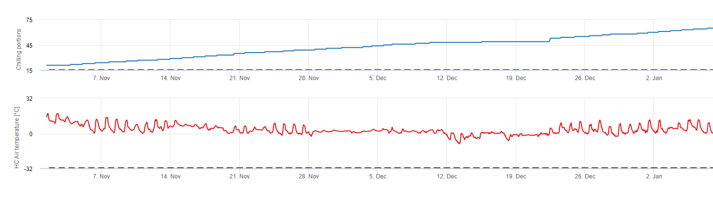 Охлаждающие порции груши