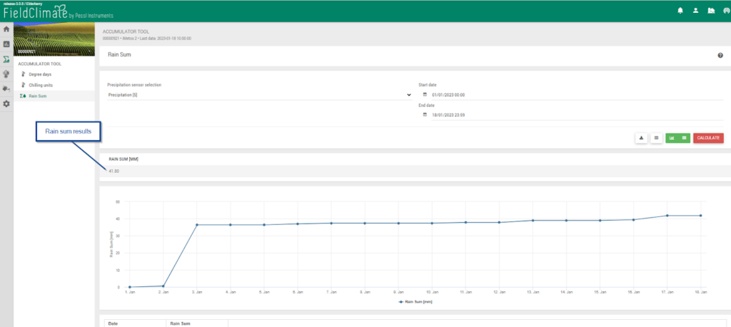 Soma de chuva_FieldClimate