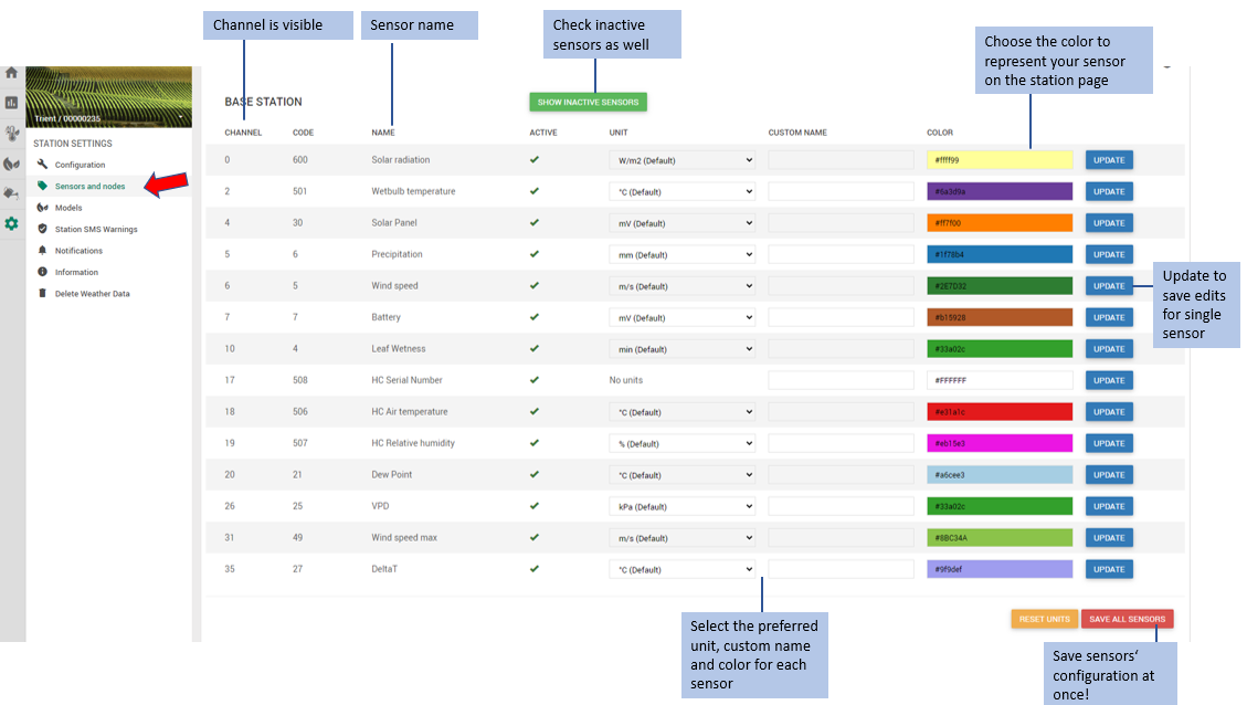 Capteurs et noeuds_fieldclimate_manual