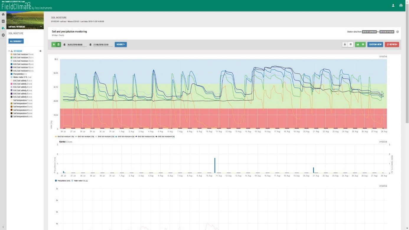 Humedad del suelo Page_fieldclimate manual_3