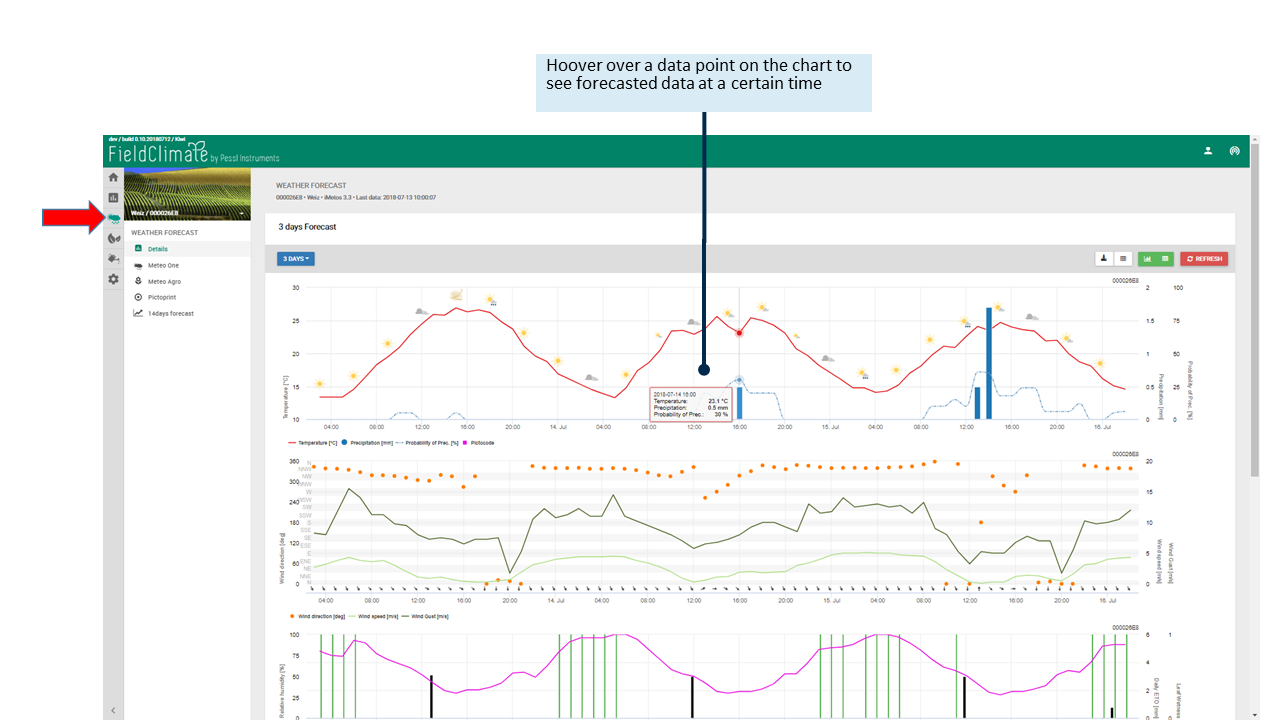 Weather forecast page_FieldClimate manual