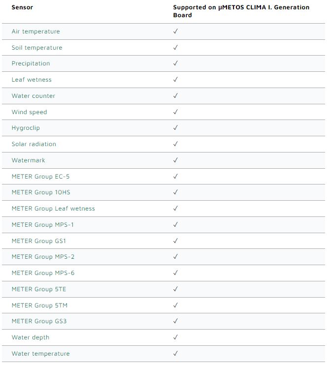 List of supported sensors for uMETOS CLIMA