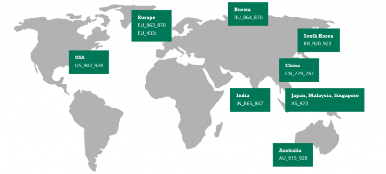 LoRawan regions